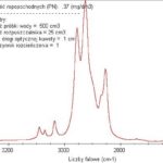 spectro-lab